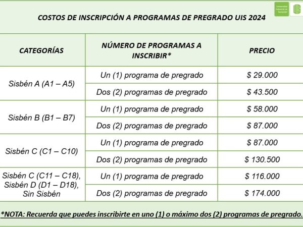 REQUISITOS SISBEN MATRICULA UIS